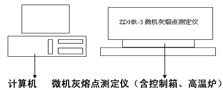 微機灰熔點測定儀結構圖